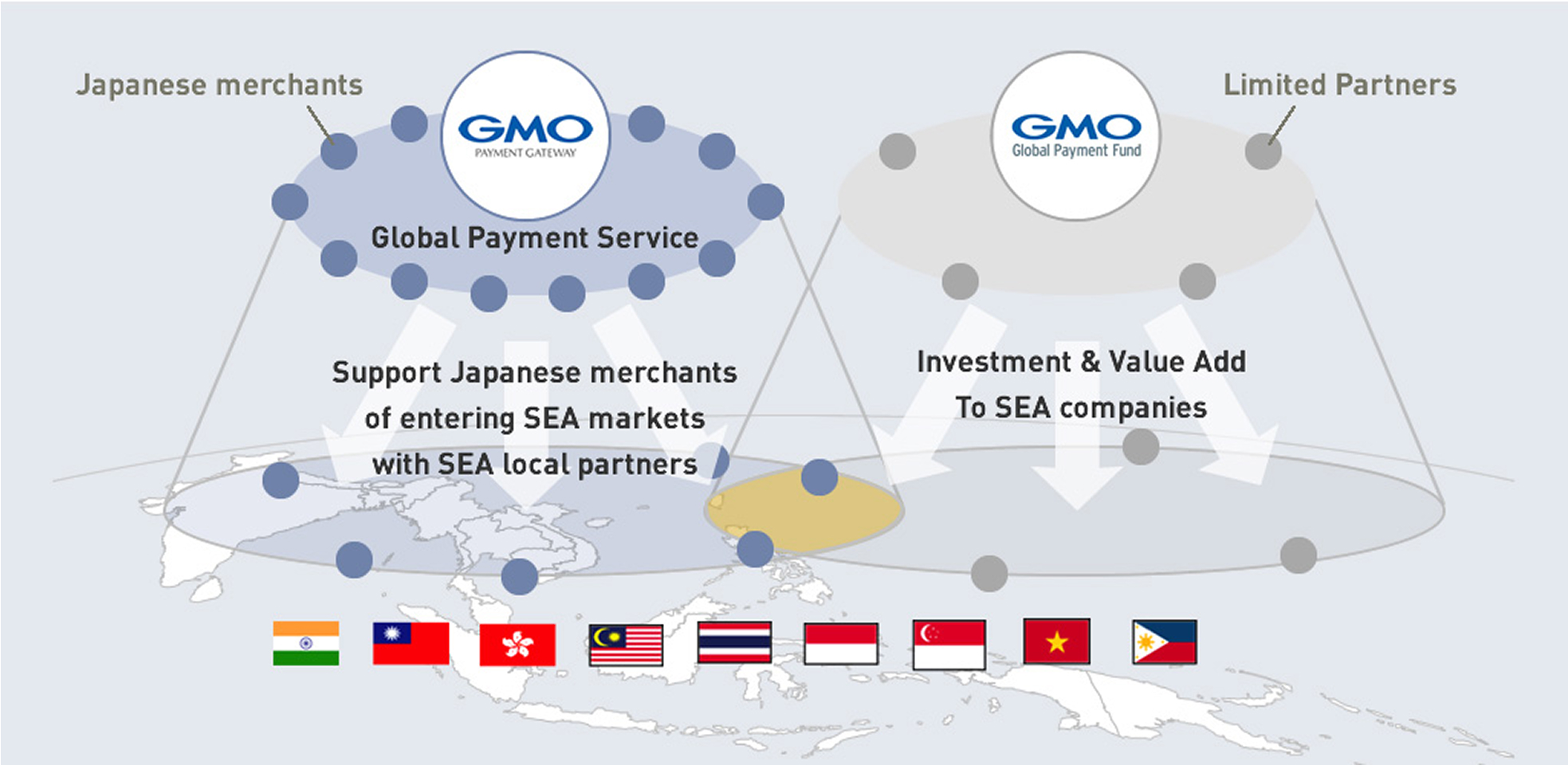 GMO Global Payment Fund
